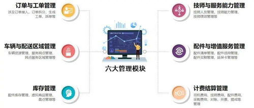 數(shù)字化零售服務升級 家電家居安維運營一體化，電器輔件銷售成黑馬